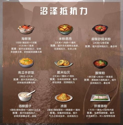 明日之后沼泽抵抗力提升食谱大全