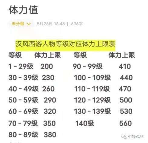 光遇情人节活动几点开始2022情人节活动开始时间介绍