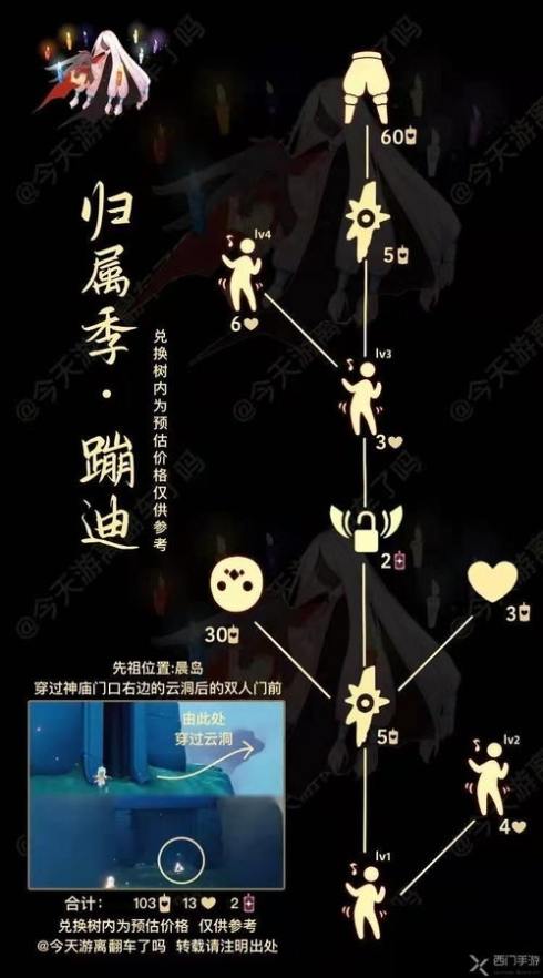 光遇雪人裤复刻兑换图一览：2.24复刻先祖兑换物品大全