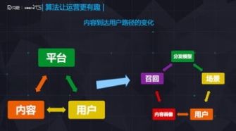 原神穷途末路进入新的空间怎么做穷途末路任务流程介绍