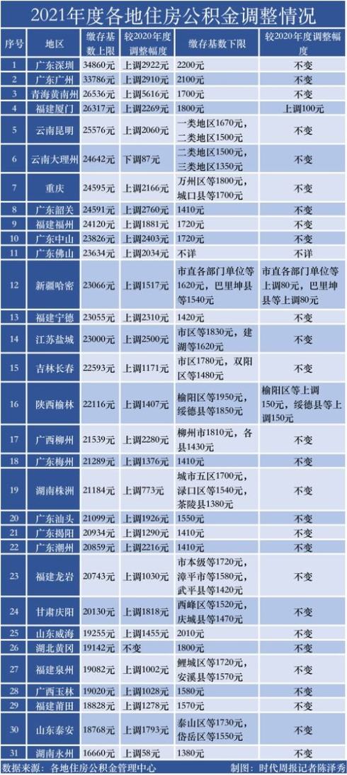 我是大房东满意度怎么提高社区满意度上升方法