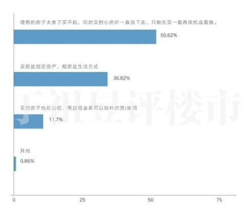 我是大房东社区繁荣度6级解锁攻略我是大房东社区繁荣度6级怎么解锁