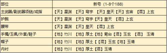 《天涯明月刀手游》从龙琅纹选择