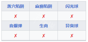 《怪物猎人崛起》曙光雷神龙讨伐攻略