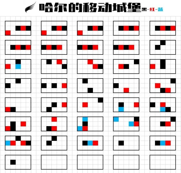 《光遇》人生的旋转木马琴谱完整版分享及操作解析