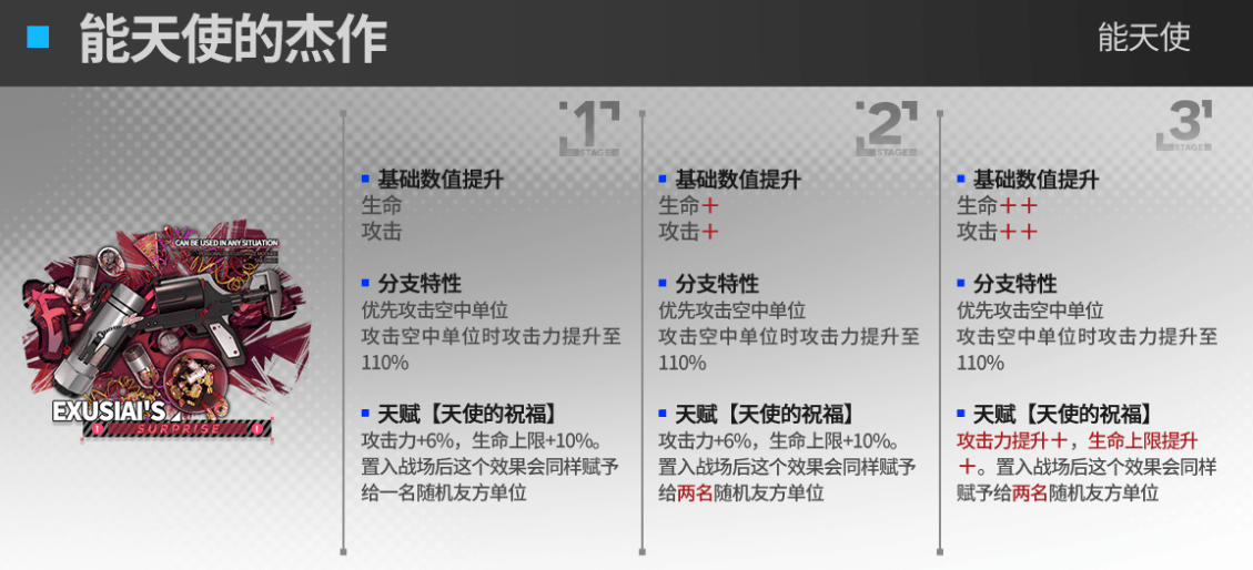 《明日方舟》能天使升级模组效果