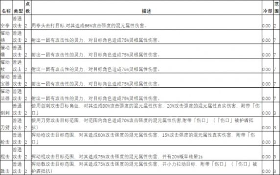 《天地归虚》有哪些战斗技能