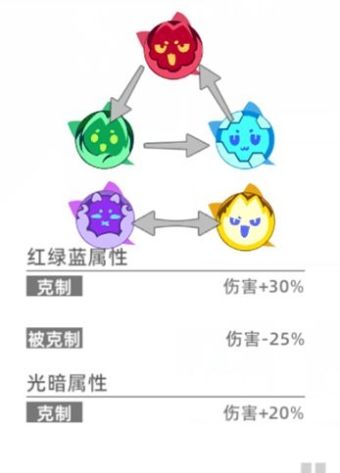 《猫之城》角色培养攻略以及武装养成解析