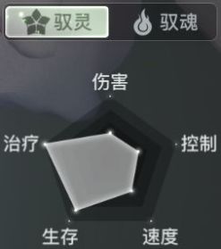 《天谕手游》云垂大陆职业一览