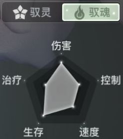 《天谕手游》云垂大陆职业一览