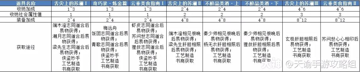 《天谕手游》第十五天战力提升攻略