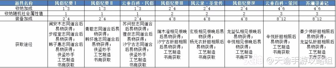 《天谕手游》第十五天战力提升攻略