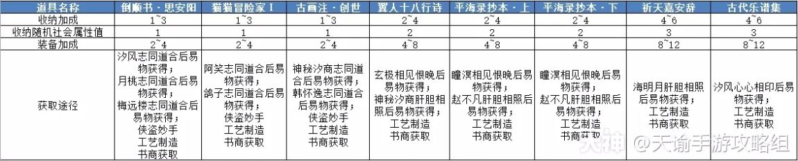 《天谕手游》第十五天战力提升攻略