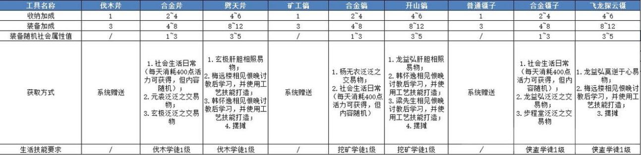 《天谕手游》第十四天战力提升攻略