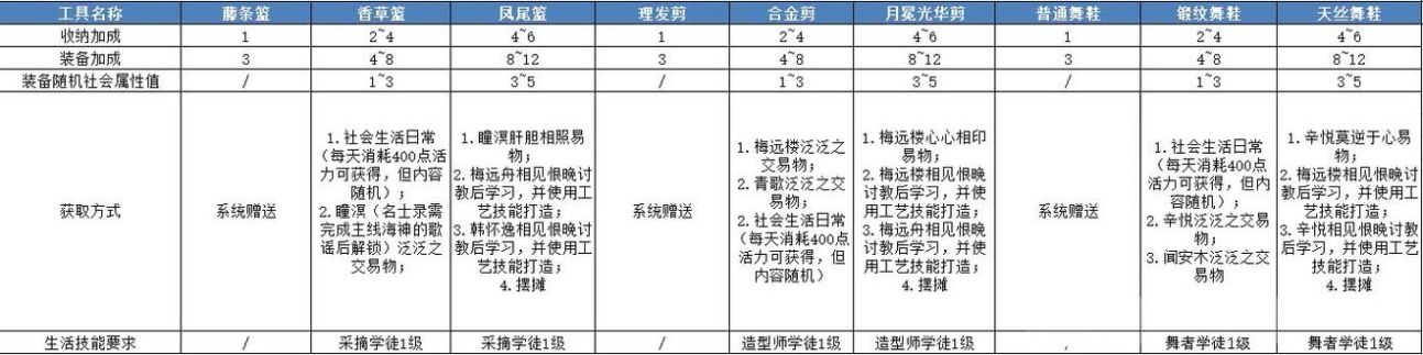 《天谕手游》第十四天战力提升攻略