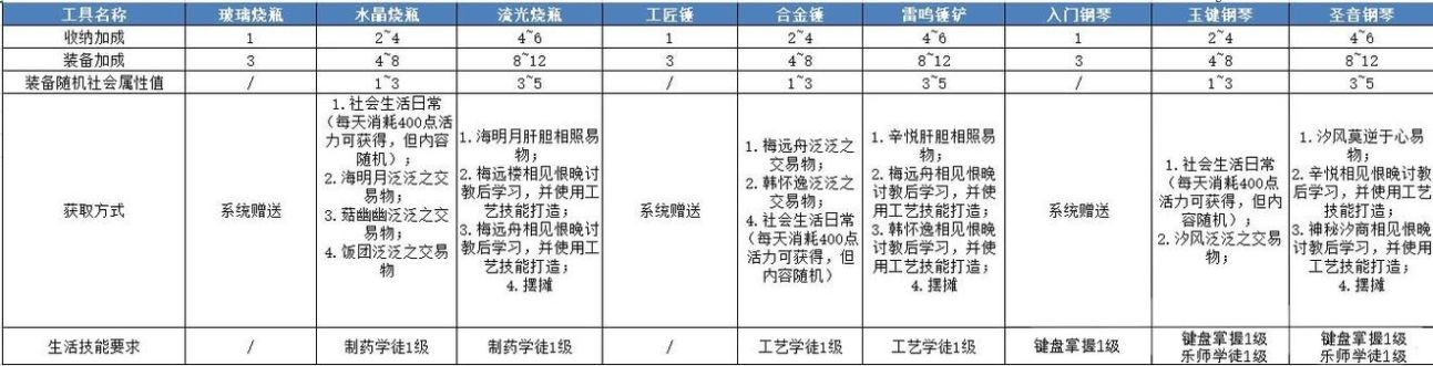 《天谕手游》第十四天战力提升攻略