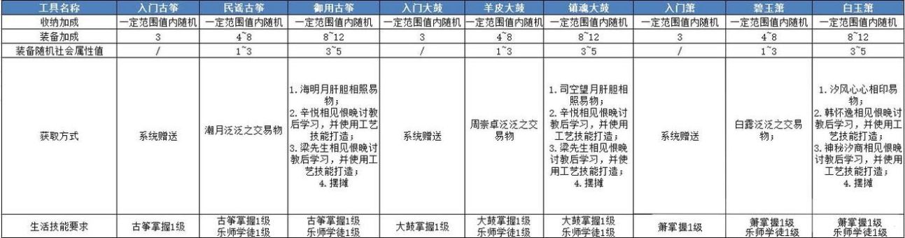 《天谕手游》第十四天战力提升攻略