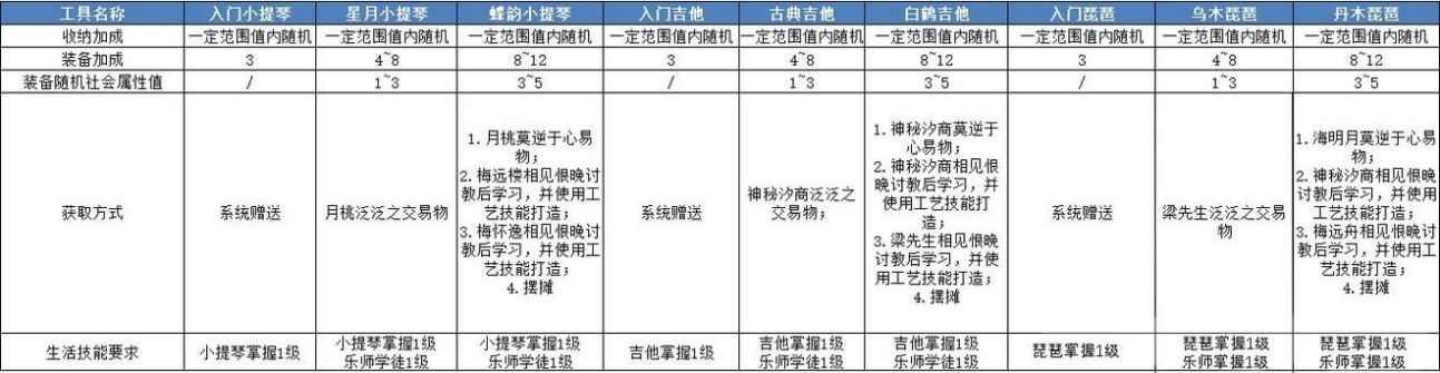 《天谕手游》第十四天战力提升攻略