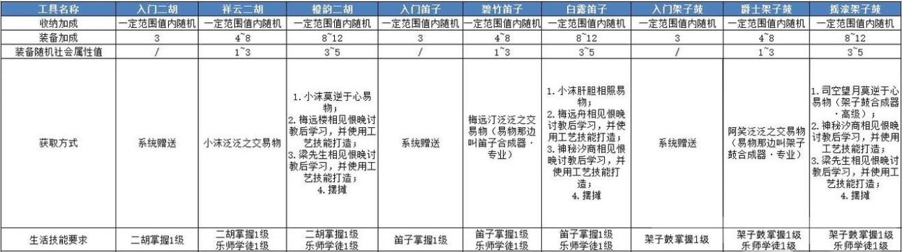 《天谕手游》第十四天战力提升攻略