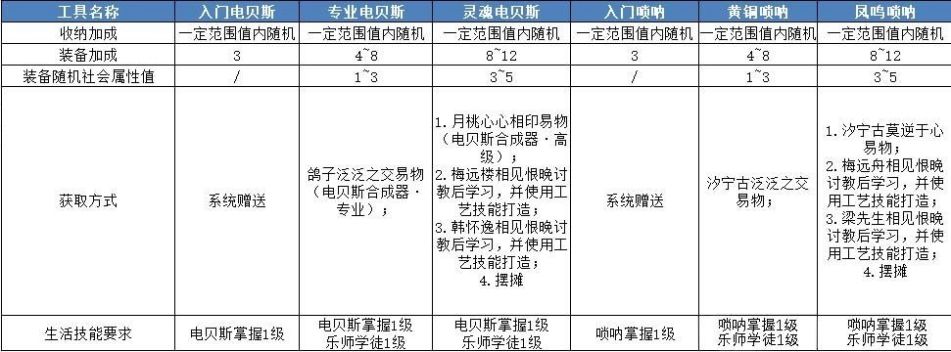 《天谕手游》第十四天战力提升攻略