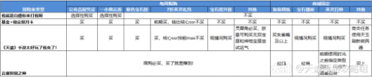 《天谕手游》第四天战力提升攻略