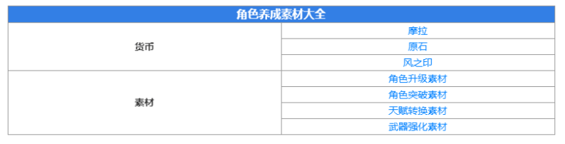 《原神》角色养成需要的素材有哪些