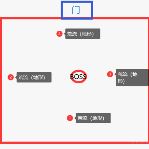 《天谕手游》神祠弑神打法教程