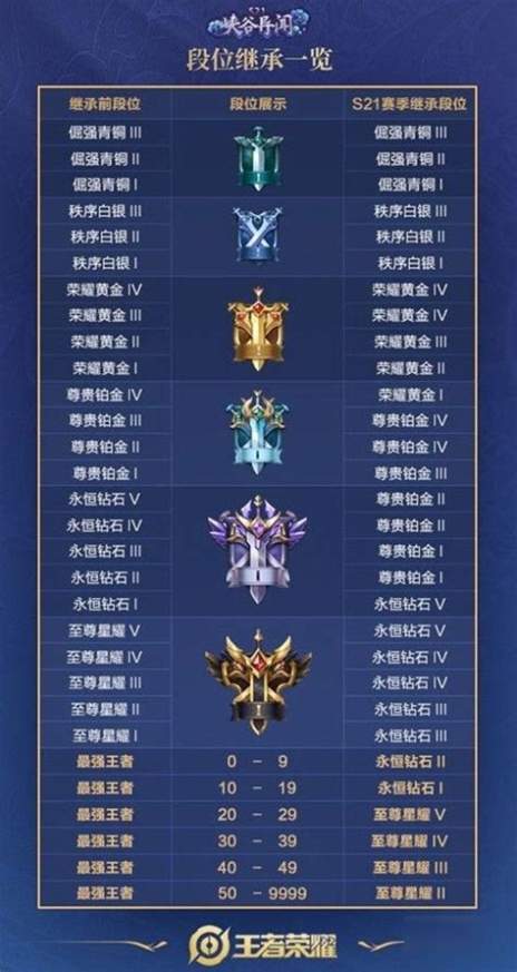 使命召唤手游s4排位继承规则使命召唤手游2022S4排位段位怎么继承