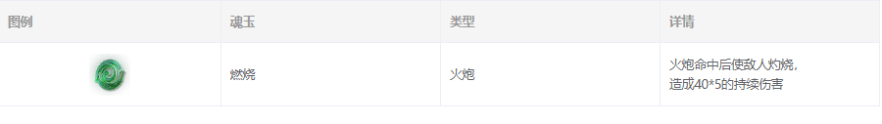 《永劫无间》燃烧魂玉图鉴介绍