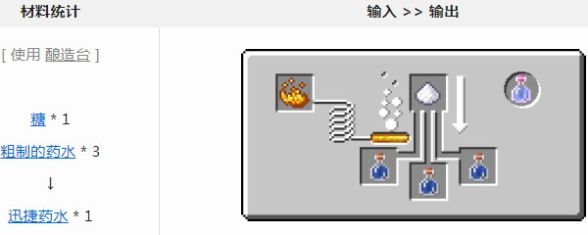 《我的世界》迅捷药水怎么制作