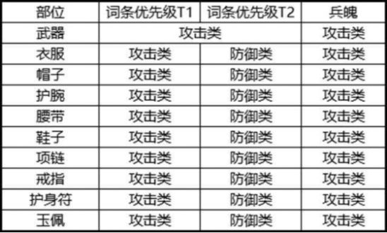 《剑侠世界3》白麓装备搭配建议