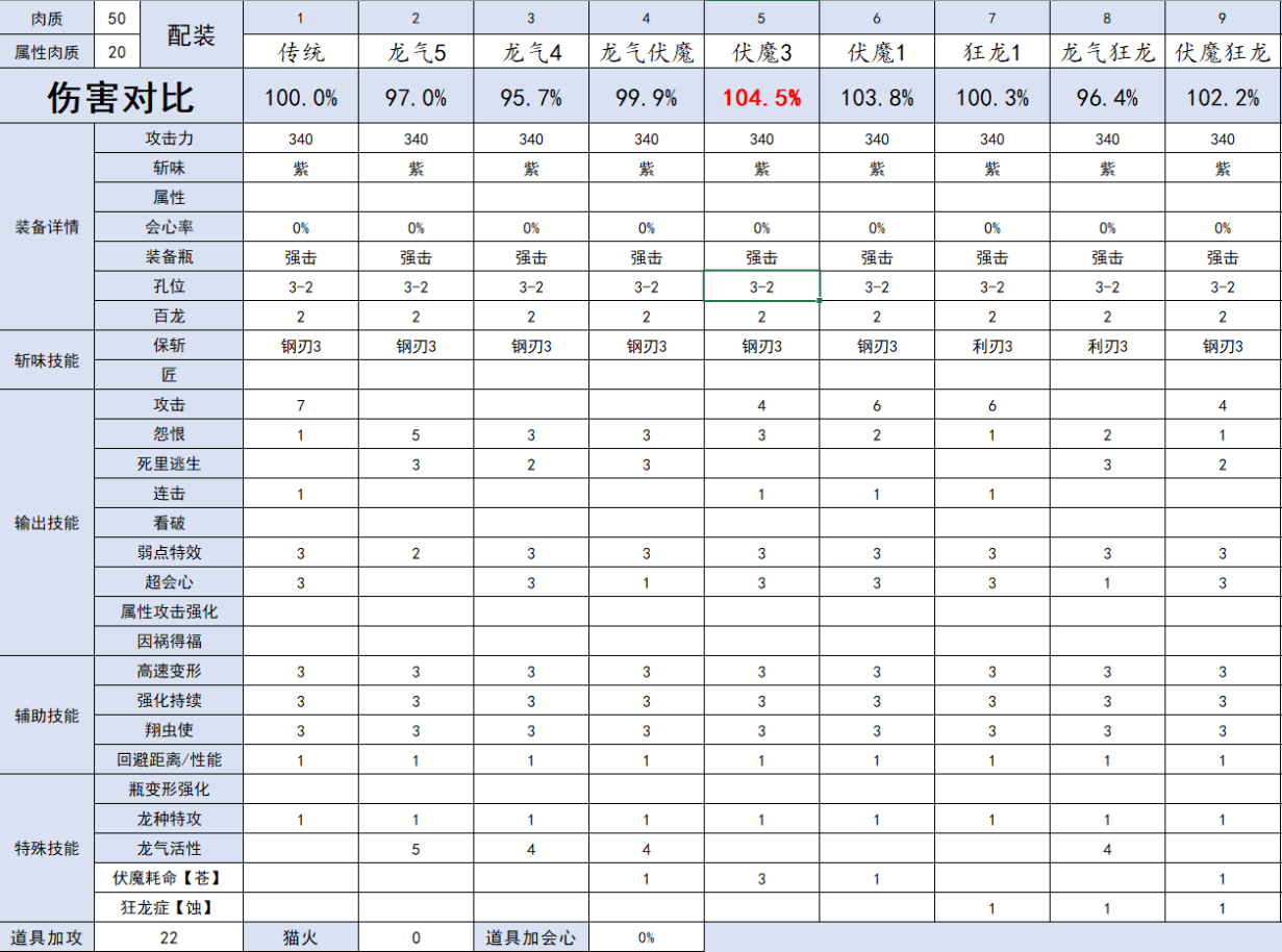 《怪物猎人崛起》斩斧什么配装攻击高