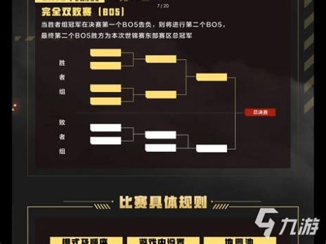 荒野乱斗中国锦标赛怎么报名2022中国锦标赛赛程赛制规则说明