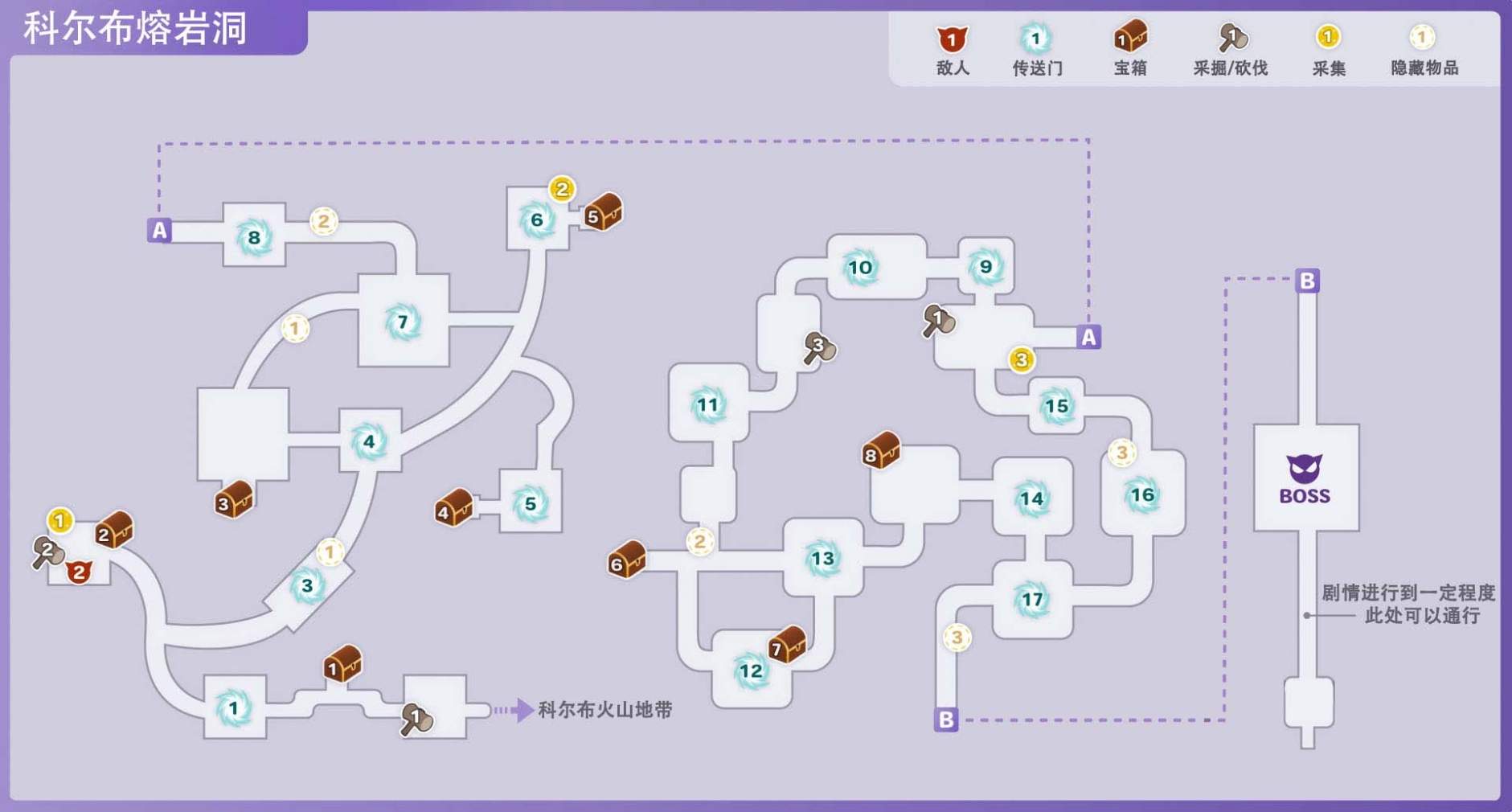 《符文工房5》科尔布熔岩洞的宝箱在哪里