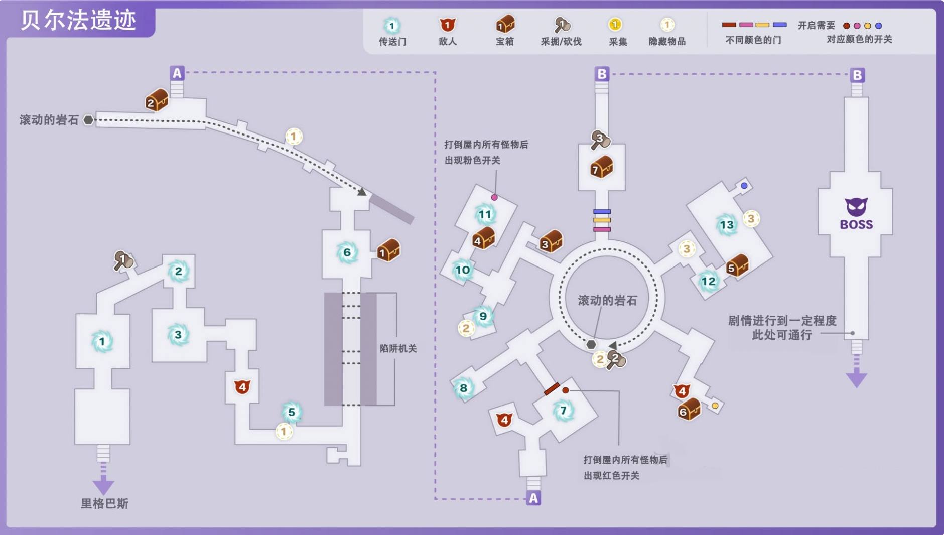 《符文工房5》贝尔法遗迹有哪些矿石