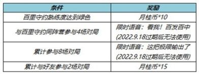 《王者荣耀》月桂币获得方法