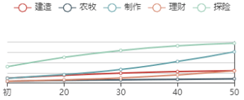 《江南百景图》徐霞客初始数据及成长曲线一览