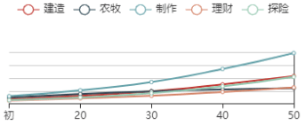 《江南百景图》穆桂英初始数据及成长曲线一览