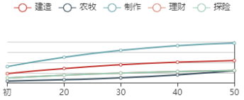 《江南百景图》左思初始数据及成长曲线一览