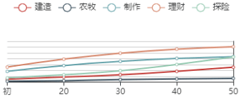 《江南百景图》小青初始数据及成长曲线一览