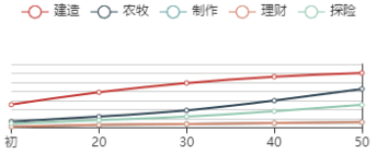 《江南百景图》金圣叹初始数据及成长曲线一览