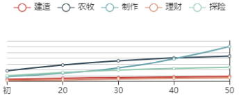 《江南百景图》袁公初始数据及成长曲线一览