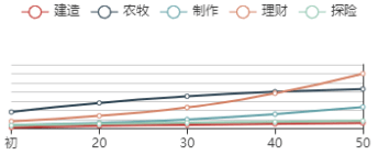 《江南百景图》满庭芳初始数据及成长曲线一览