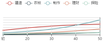 《江南百景图》元采蓝初始数据及成长曲线一览