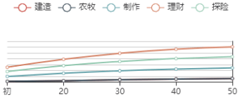 《江南百景图》李旋萧初始数据及成长曲线一览