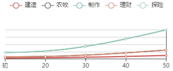 《江南百景图》王昭君初始数据及成长曲线一览