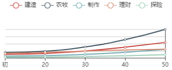 《江南百景图》马蓬瀛初始数据及成长曲线一览