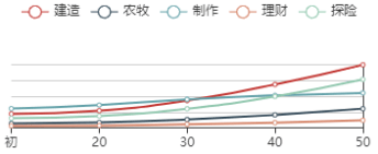 《江南百景图》展昭初始数据及成长曲线一览