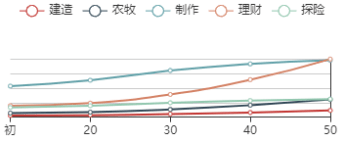 《江南百景图》嵇康初始数据及成长曲线一览