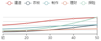 《江南百景图》施耐庵初始数据及成长曲线一览